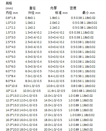 硅胶管的规格 硅胶管的规格